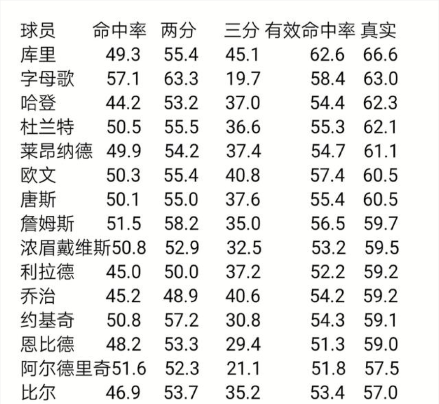 为什么nba走向小球时代(NBA为什么会迎来小球时代？)