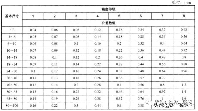 塑胶件设计的基本要求——全面而实用