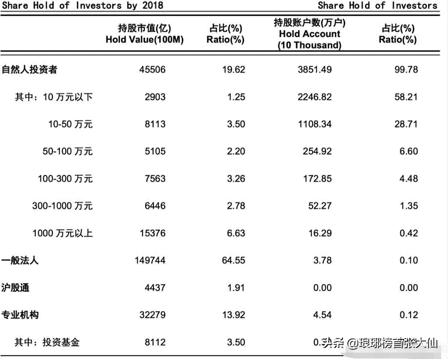 你的资金暴露了你的实力！股市里判别一个高手的三大指标