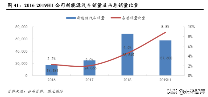 吉利汽车深度解析：自主龙头强者恒强