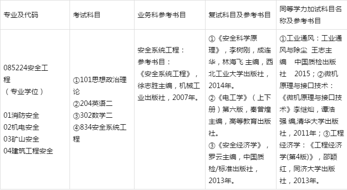 川师安全工程考研分析指导，你要找的学长学姐在这里