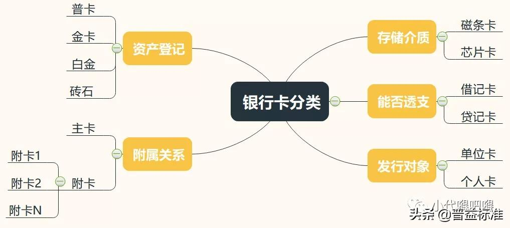 银行卡业务介绍解析