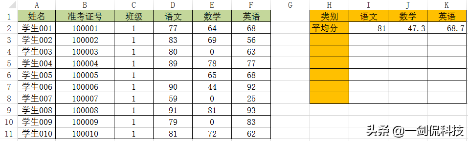 以前小看它了，求平均值AVERAGE（AVERAGEA）原来还有这么多功能