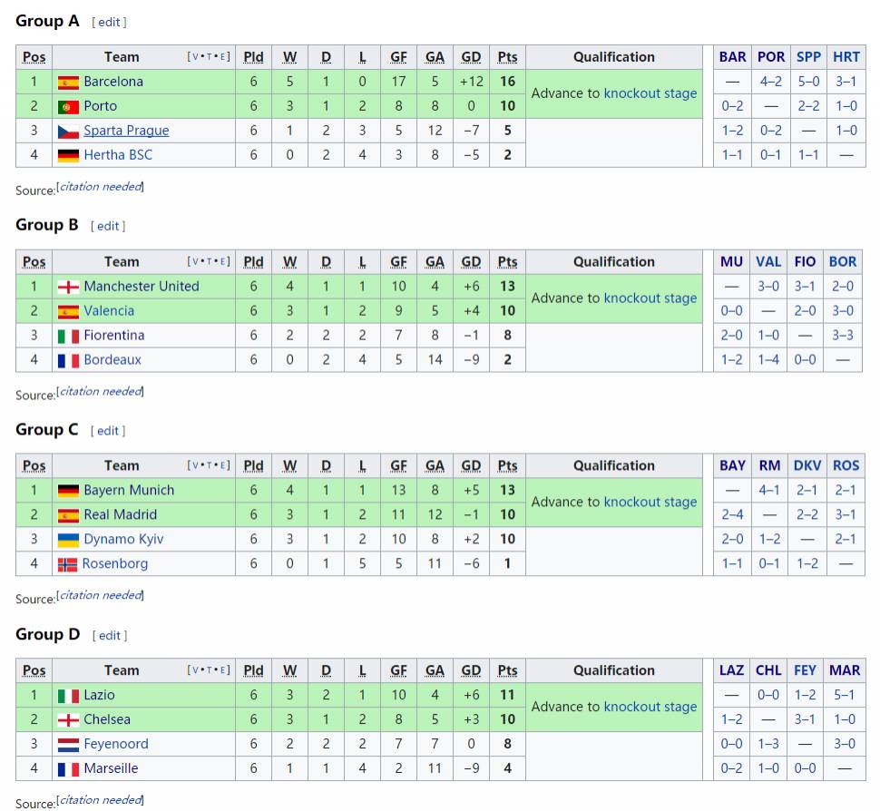 欧冠为什么没结束（「深度」西甲巅峰的1999／00赛季，皇马是如何欧冠再封王的？）