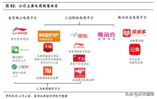 李宁公司深度解析：悟道国潮，再攀巅峰（70页）