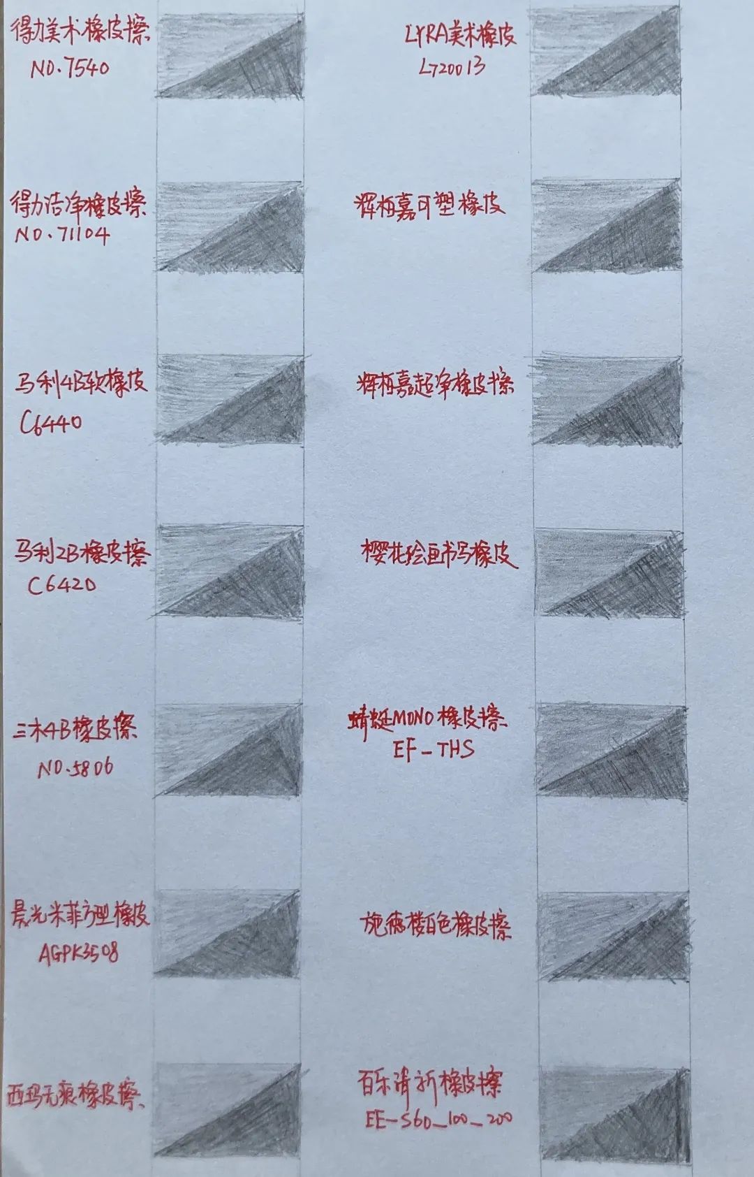 测评了14款橡皮，1.5元的国货比进口的好用太多