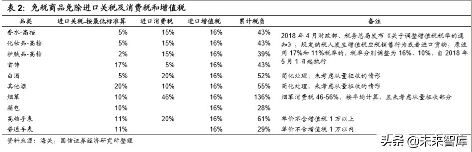 陕旅集团招聘最新消息（社会服务行业深度报告）