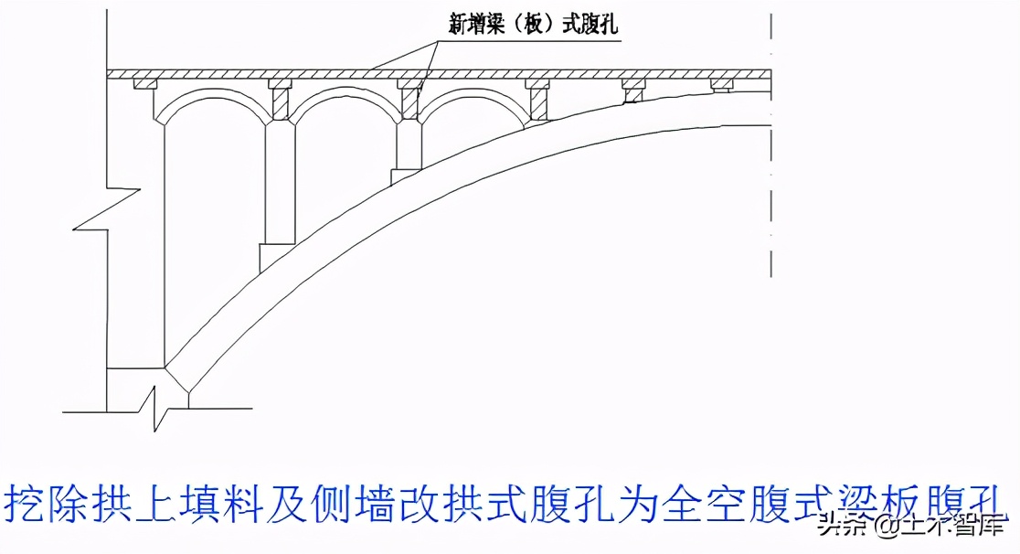 桥梁加固工程,桥梁加固