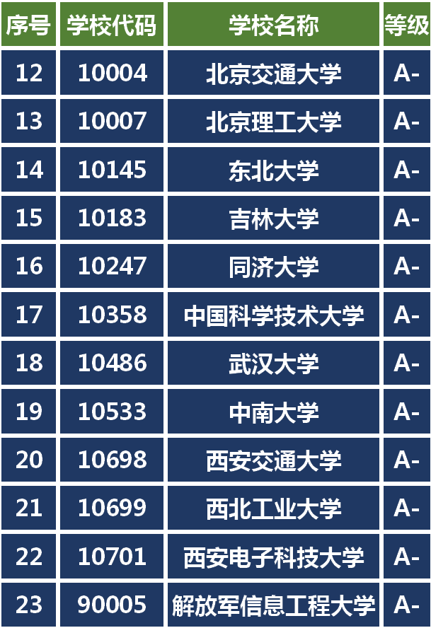 这种排名靠不靠谱？名校争相开设数字媒体专业哪家强你说了算