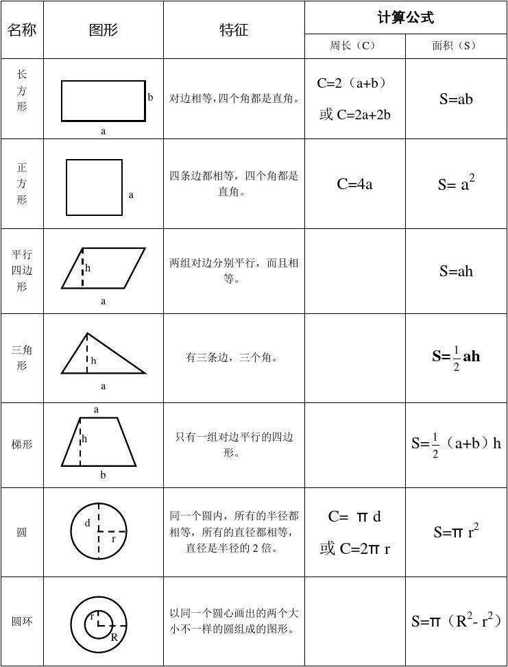 小学常用几何体体积与表面积计算方法