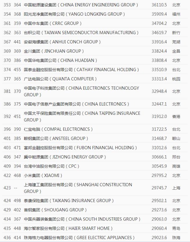 一座大山里的小作坊，却能频繁登榜世界500强，致富了一方百姓