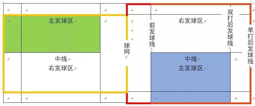 羽毛球很多人会打，可合法的发球规则你知道吗？