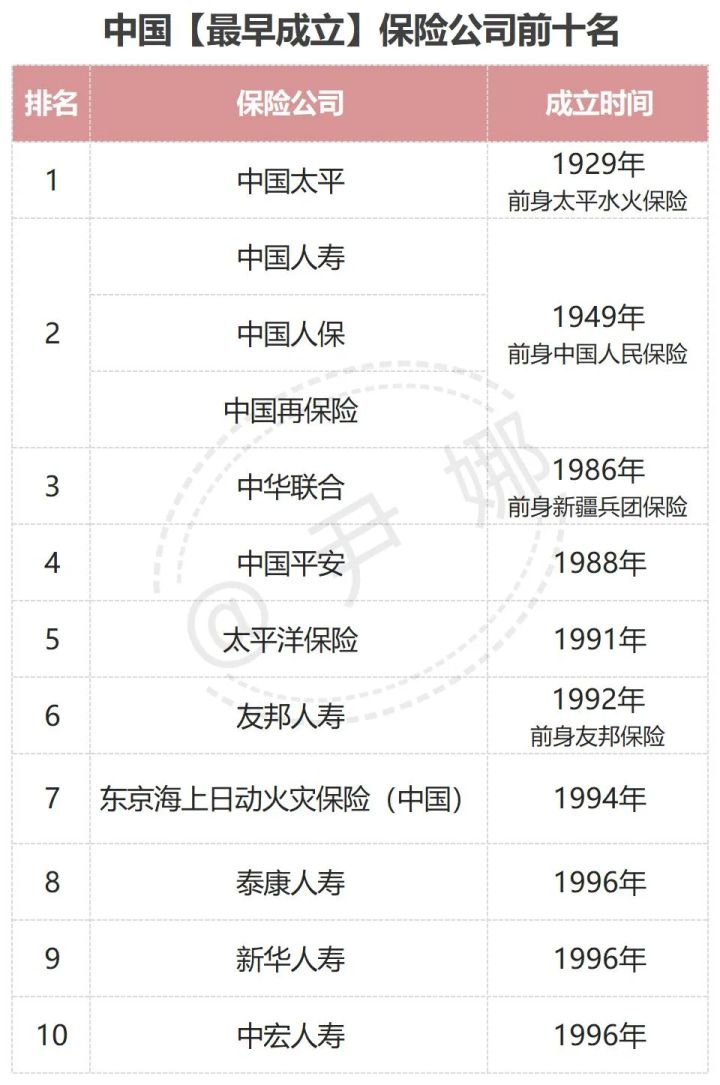 中国保险公司排名前十图片