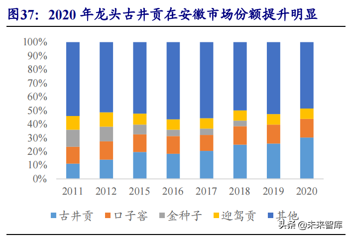 食品饮料行业研究与投资策略：布局主题投资，关注反转机会