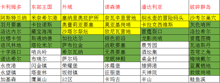 凯蒂的印哨(魔兽世界-该是认真学习魔兽地理知识的时候了-凯蒂的印哨)