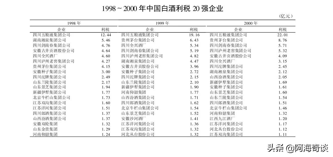 徽酒激荡发展三十年：安徽名酒从“群雄争霸”到“三足鼎立”