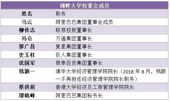 互联网办学，大学哪家强？美团大学、阿里湖畔大学、腾讯青腾大学
