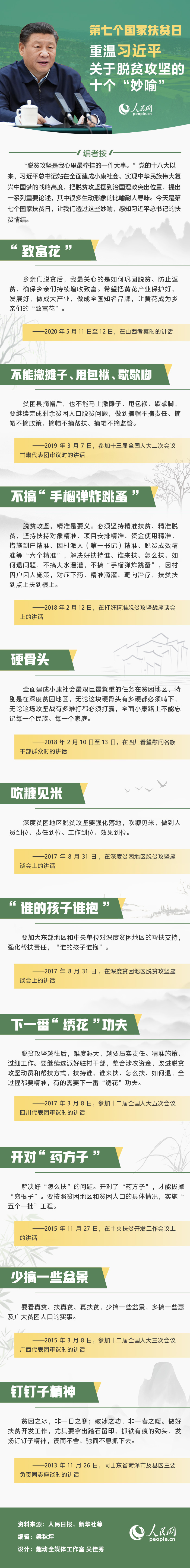 国家扶贫日 重温习近平关于脱贫攻坚的十个“妙喻”