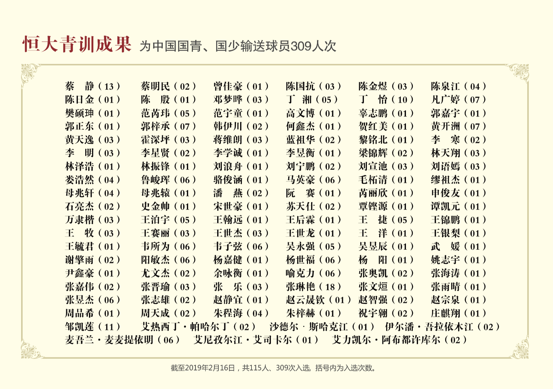 恒大皇马足球学校（揭秘恒大足球学校：四项一流打造中国青训的&quot;黄埔军校&quot;）