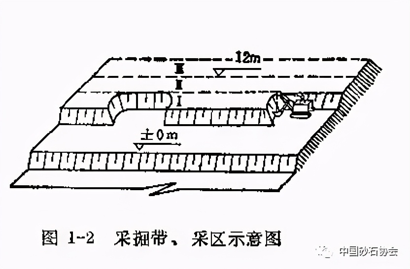 露天矿山边坡和排土场事故隐患排查与处置+露天矿山开采基本知识