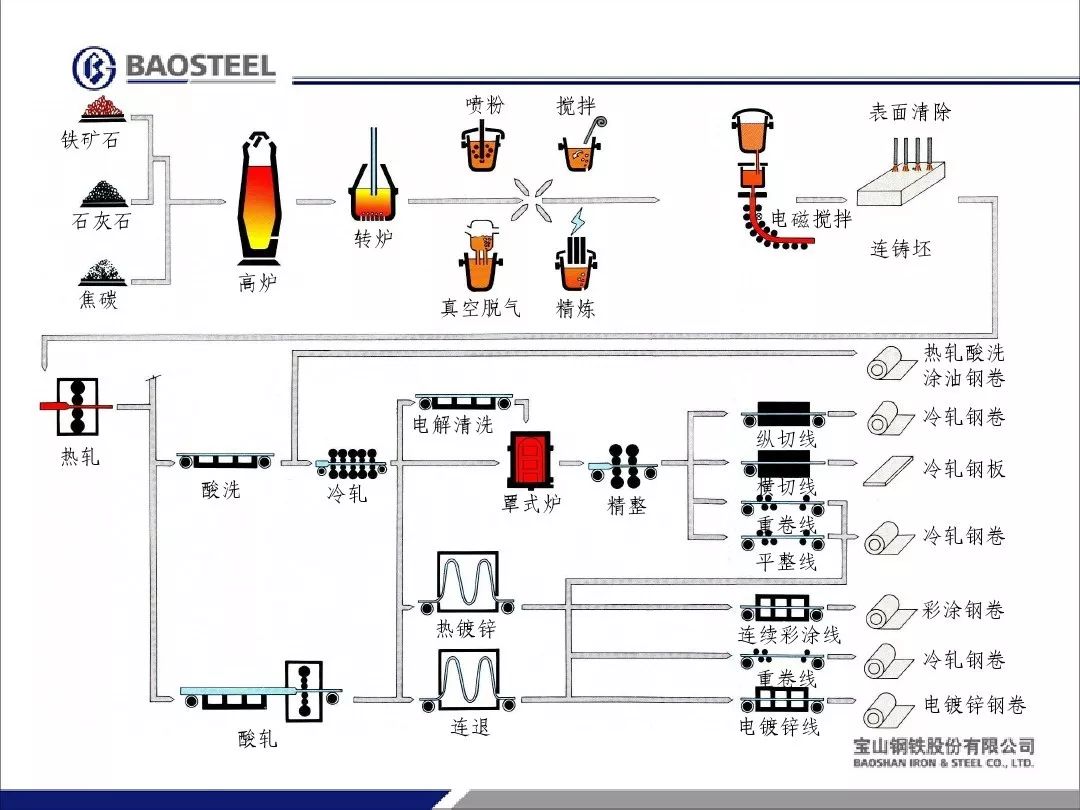 什么是碳素钢？