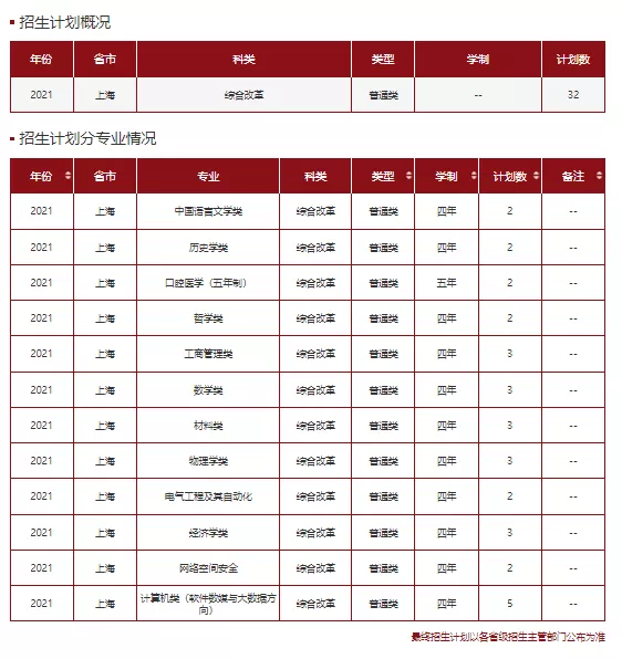 高考各分数段可报大学一览表！一本线上考生必看