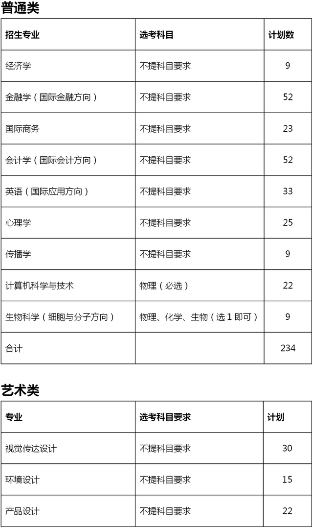 40所浙江高校2021年在省内各批各专业招生计划汇总！浙江考生收藏