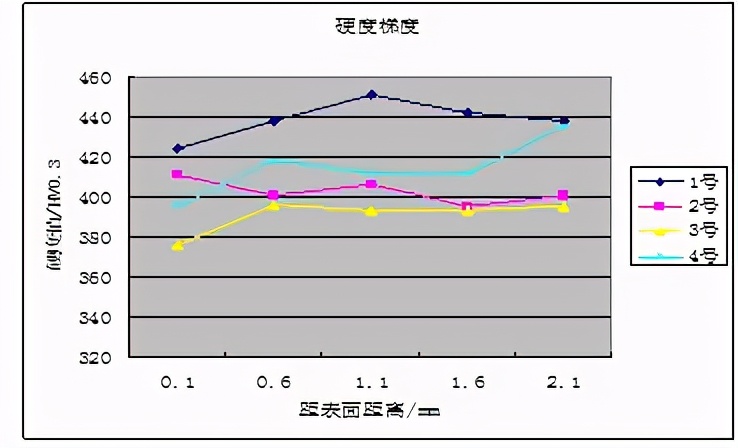 弹性钢垫圈断口裂纹失效分析