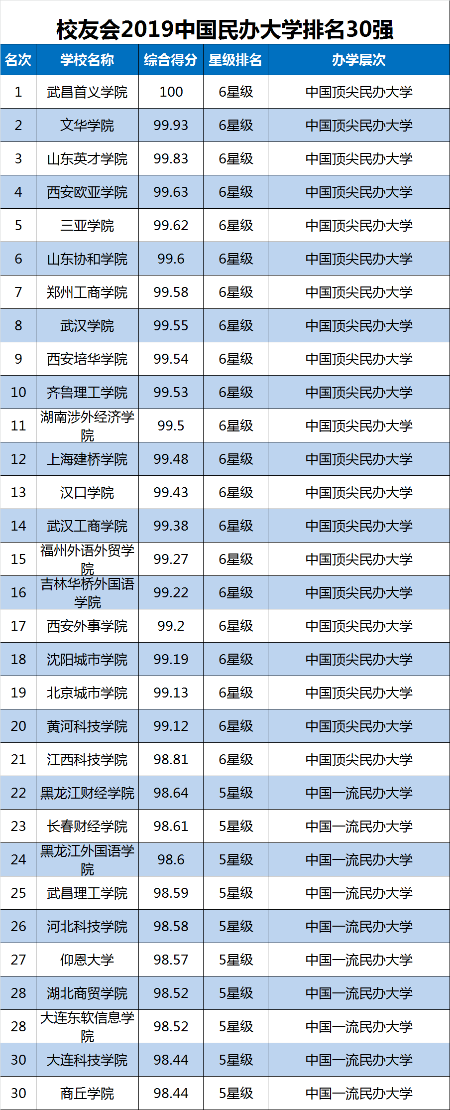 这是国内最神秘的大学，隶属于中共中央办公厅，毕业就是公务员