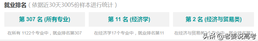 一带一路的先行者，中国制造的传播者，国际贸易专业介绍