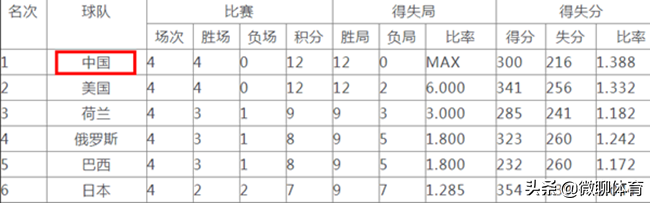 中国对日本女排世界杯回放(世界杯：中国女排VS日本女排 中国队以高制快冲击第5场胜利)