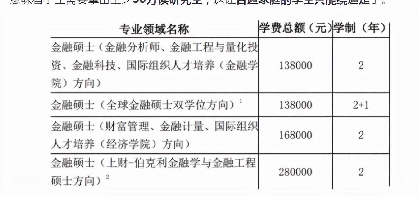有种读研难叫“考得上念不起”，学费对考生是道坎，只能绕道走