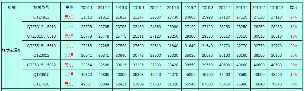 2019建筑工程常用施工机械的租赁单价及分析，你值得拥有！