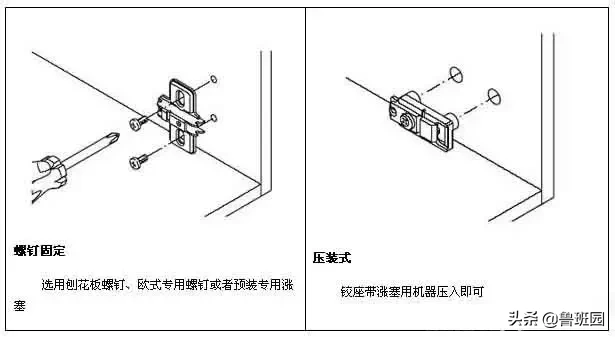 干货 | 铰链知识深度大剖析 , 看完你也会成为半个铰链专家！