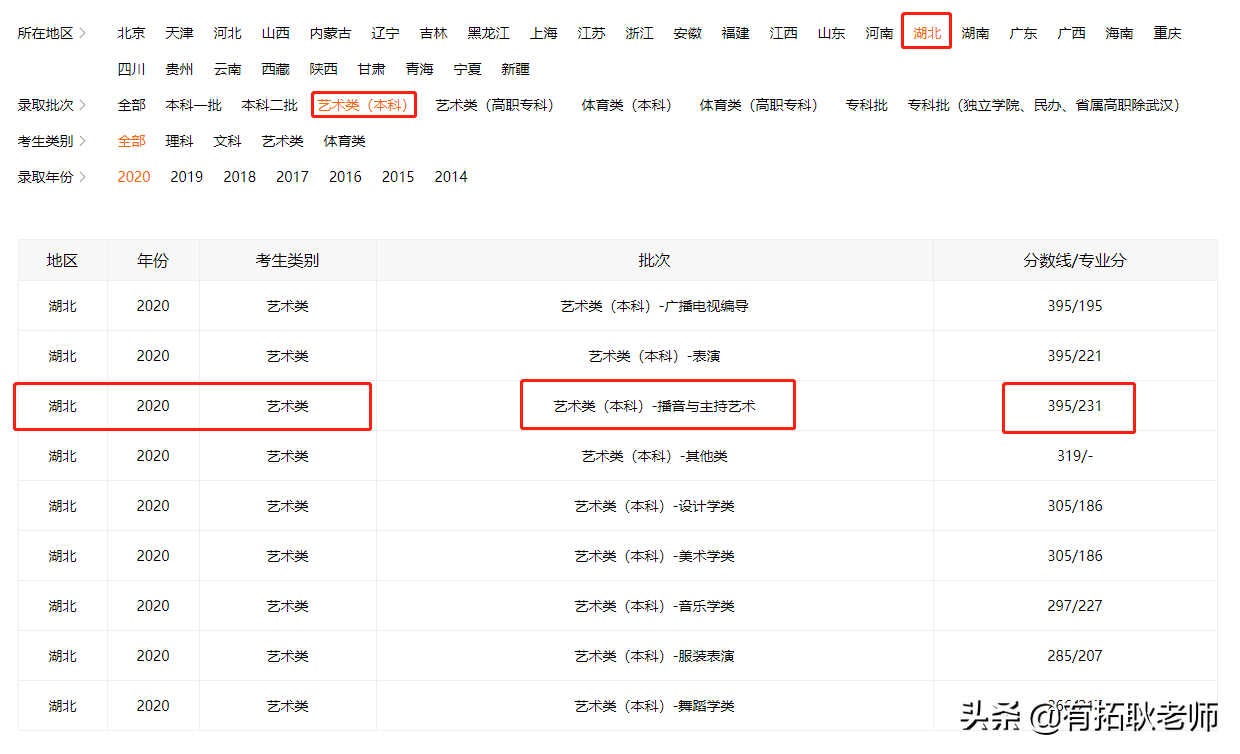 广州艺考：一本院校广东外语外贸大学11省播音专业艺考录取分析