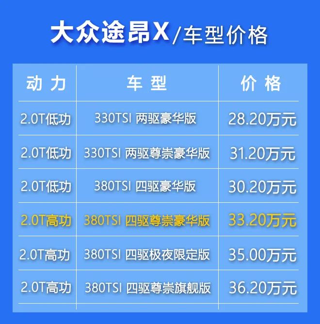 30万级大五座细分市场的拓荒者！新款大众途昂X如何选购？