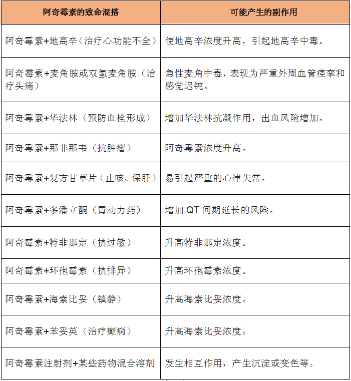 阿奇霉素最佳配伍表图片