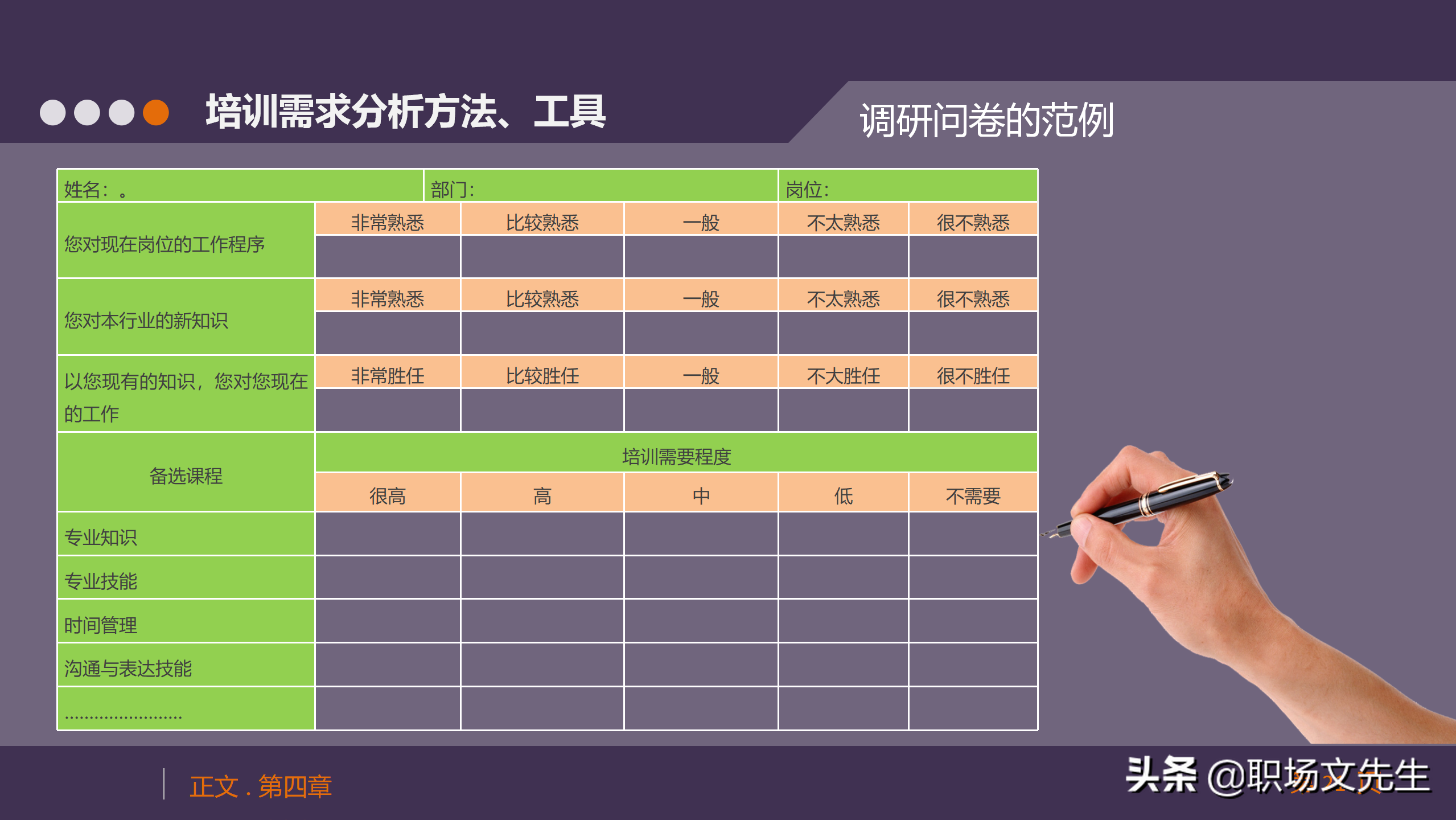 培训需求分析方法、工具，33页人力资源培训模块之培训需求调查