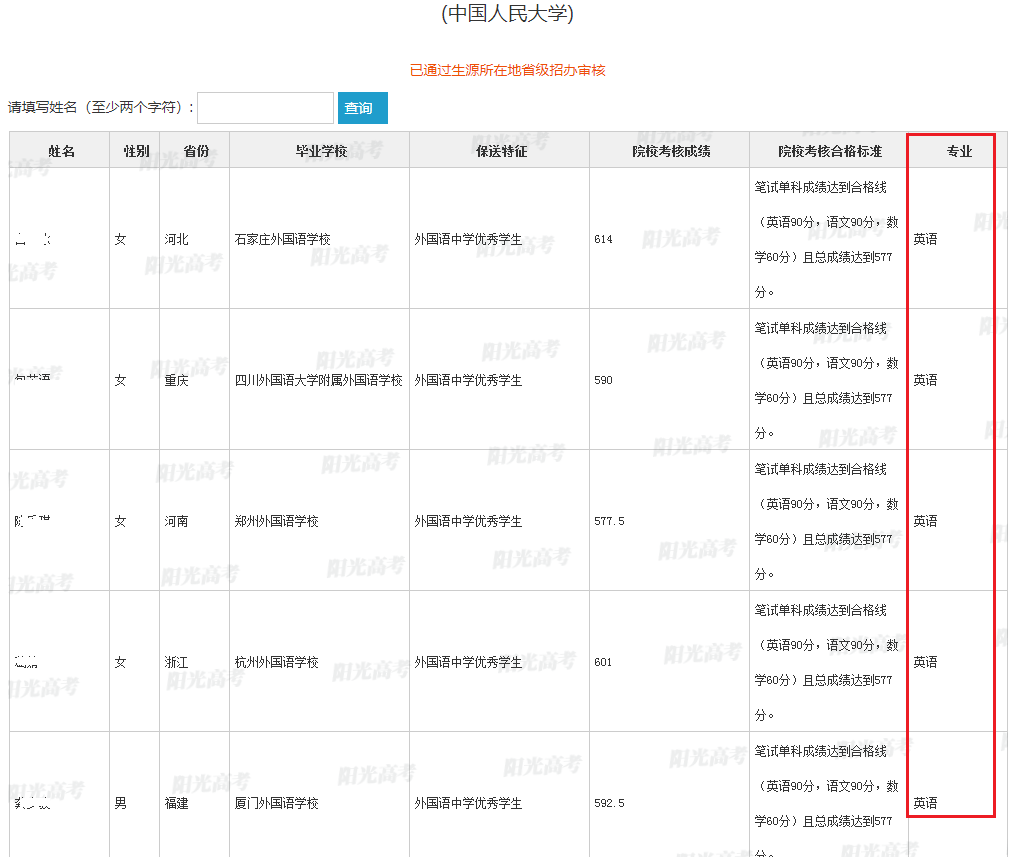 2022年艺术类、高水平运动队、保送生政策有什么变化？