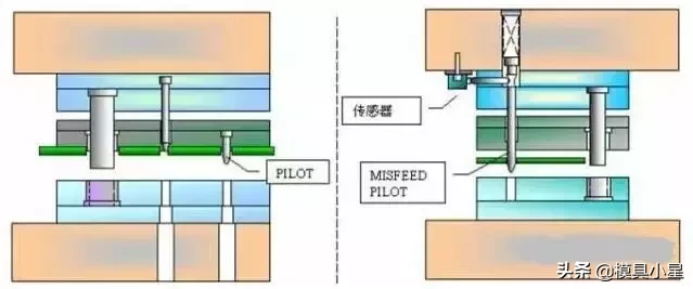 *小星推荐*—冲压模具图给你看，赶快收藏！