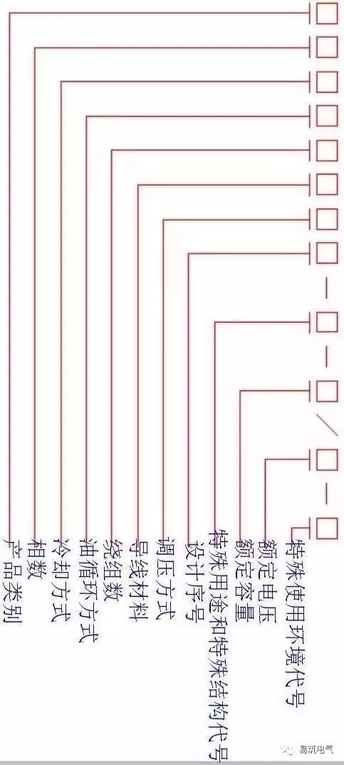 什么是配电变压器？台变和箱变又是什么？这次真的涨知识了！