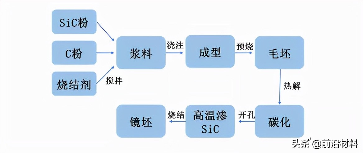 盘点不同材料陶瓷球及其工艺：氮化硅、氧化锆、碳化硅、氧化铝