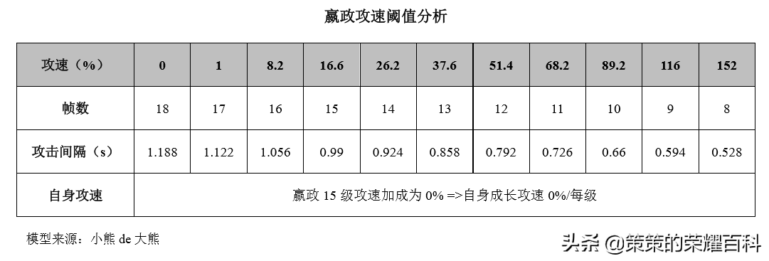 国服系列丨国服榜一嬴政深度教学（驾驭飞剑/黄刀出装）