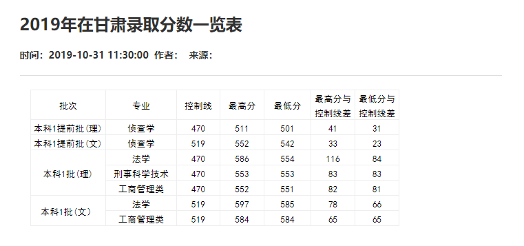 刚刚！2021重庆市高考分数线重磅公布！