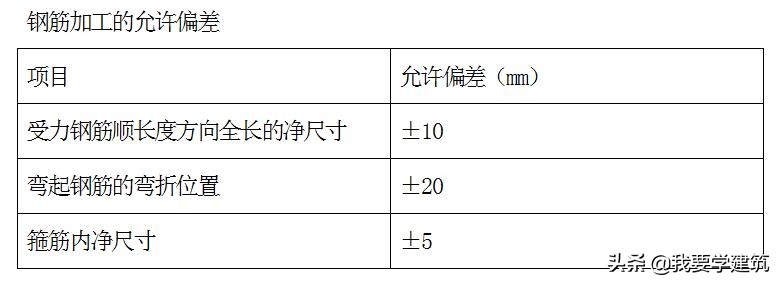 柱下独立柱基础施工方案