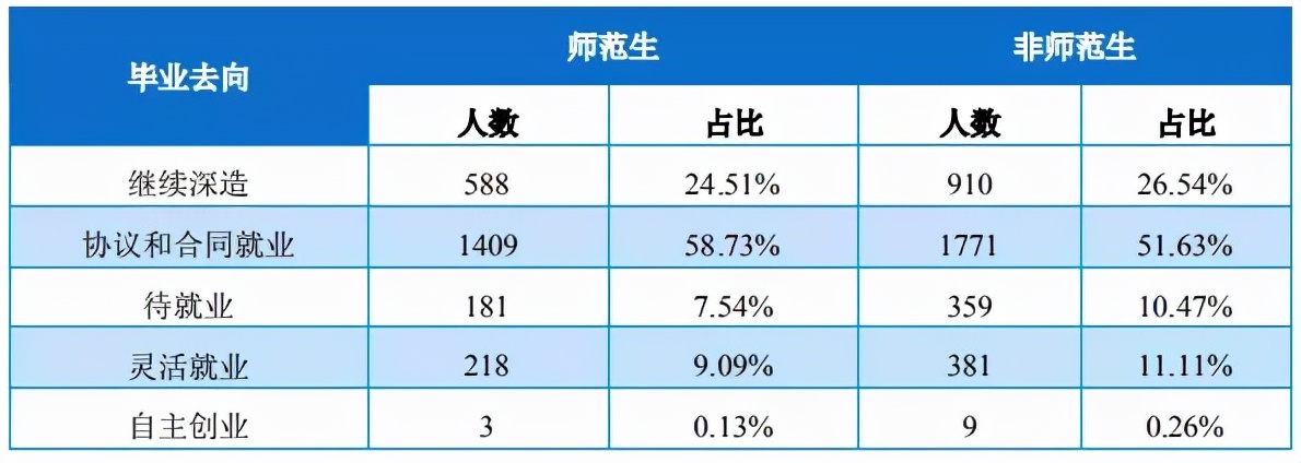 院校解析：华南师范大学！了解院校，一文即可