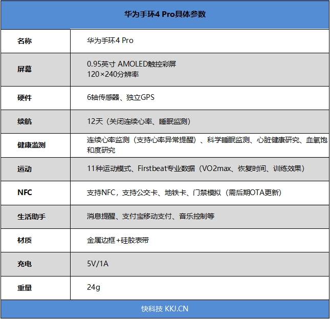 集齐所有功能大满贯！华为手环4Pro深度评测：堪称史上最强手环