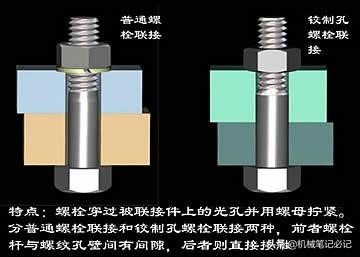 《小小螺钉，功不可没》之螺纹联接 ——第三讲 螺纹失效原因分析