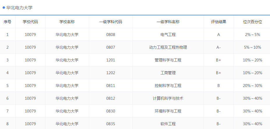 这5所北方大学很受南方人欢迎，远隔千山万水，也要报考