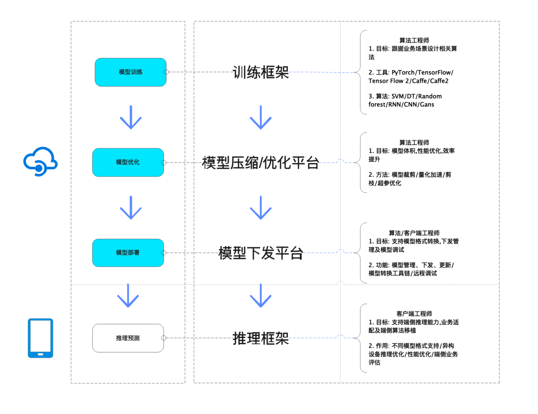 你竟然是这样的端智能？